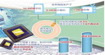 深圳ti德州仪器代理商在10年后的增长与发展的趋势