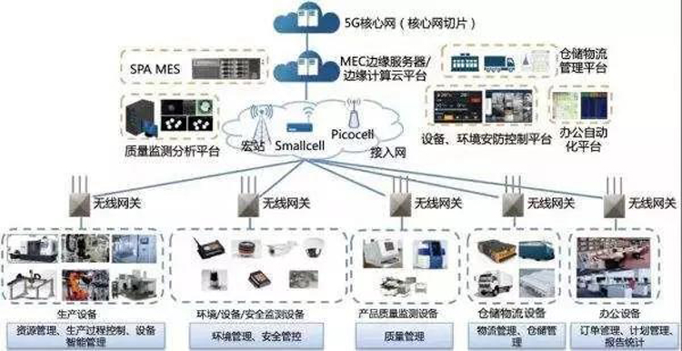 5G核心网